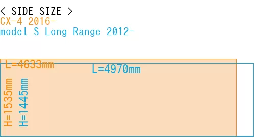 #CX-4 2016- + model S Long Range 2012-